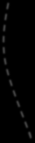 Software Defined Networking (SDN) Logically-centralized control