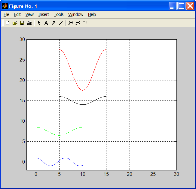 dx=10 x1=0:0.1:dx; x4=x1+5; y4=22.