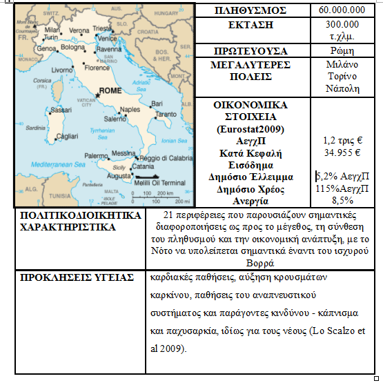 Κεθάιαην 4. Η εηζαγσγή θη εθαξκνγή ησλ DRGs ζηελ Ιηαιία 4.1.