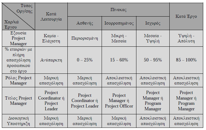 Στατιστική σχέση μεταξύ των γενικών