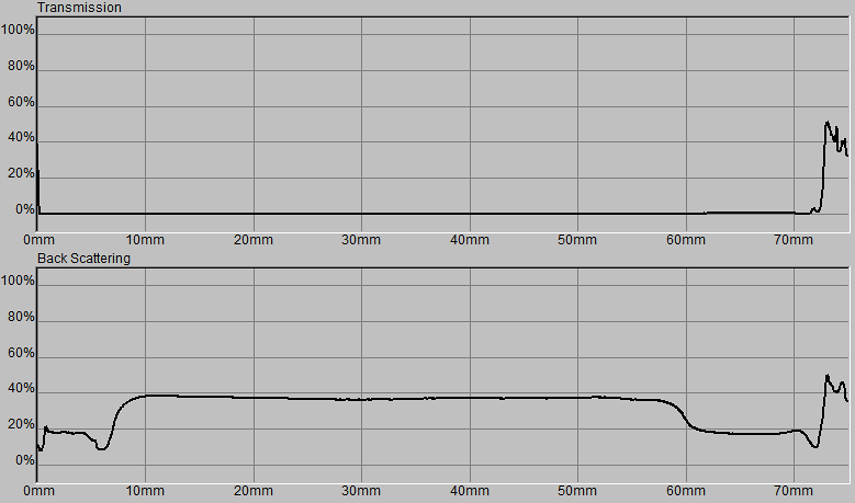 Σχιμα 40. Περατότθτα (πάνω) και ςκζδαςθ φωτόσ (κάτω) ςτο δείγμα των 90 C - 1 min, μετά από 1 θμζρα αποκικευςθσ. Σχιμα 41.