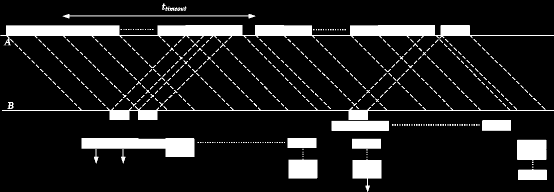 Έλεγχος ροής Sliding Window (2/2).