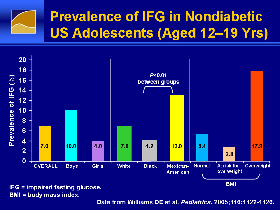 Prevalence of IFG in