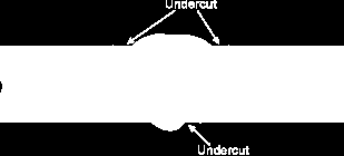 ΚΟΙΛΟΤΗΤΑ ΡΙΖΑΣ (INCOMPLETE ROOT PENETRATION) Η ασυνέχεια αυτή προσομοιώνει με κοιλότητα στη ρίζα.