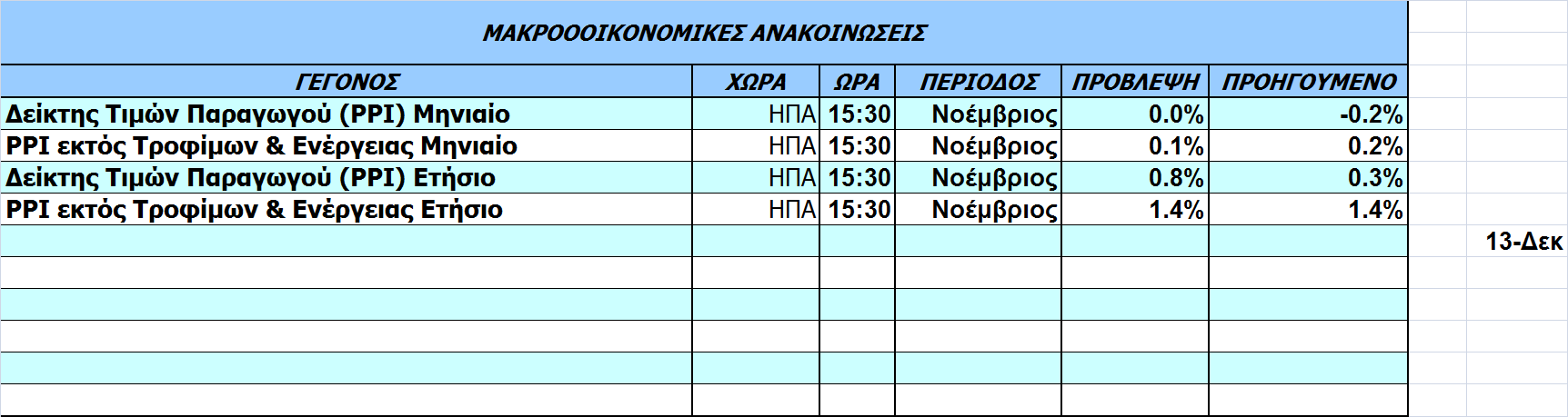 Οικονοµικό