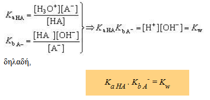 Γ. Σχέση που συνδέει την Κa οξέος και την Κb της συζυγούς βάσης Μέσα σε καθαρό νερό ρίχνουμε το ασθενές οξύ ΗΑ.