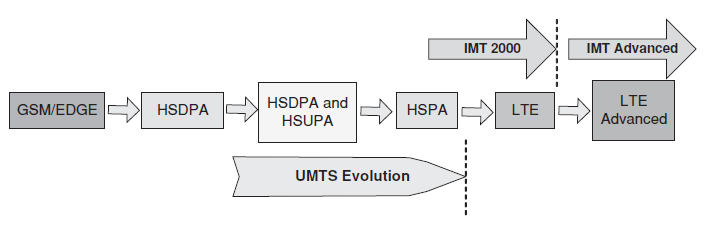 Εικόνα 1.3 Open System Intercorrect 1.