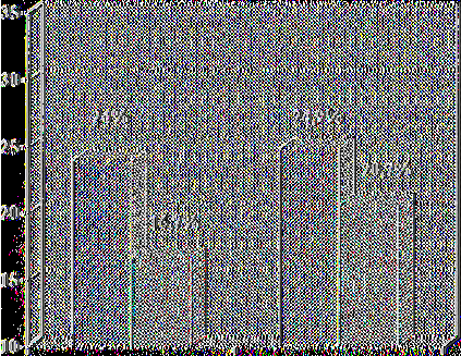 8.000-1 7.460 7.313 '.736 I 1 3ε» # Μ.3 1 β 5.000- I -1.000- ' ί 3.000- I 7.000-6.003 6.000-1 2.000- ι.οοο-ι ------ ----,----- ------ *---- 1993 1996 Ε Τ Η ) Κ.Υ. Βάρδος ϋ Κ.Υ. Μεσσήνης Σχεδιάγραμμα 8.