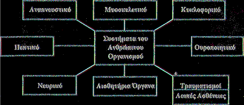 ΣΥΝΟΛ Ο ΠΕΡΙΣΤΑ ΤΙΚΩΝ ΚΑ ΤΑ ΣΥΣΤΗΜΑ ΤΟΥ ΑΝΘΡΩΠΙΝΟΥ ΟΡΓΑΝΙΣΜΟΥ Α ΤΟΜΩΝ ΤΡΙΤΗΣ ΗΛΙΚΙΑΣ Στη συνέχεια της έρευνας μας, θα προσπαθήσουμε να καταγράψουμε το σύνολο των περιστατικών που αφορούν τον