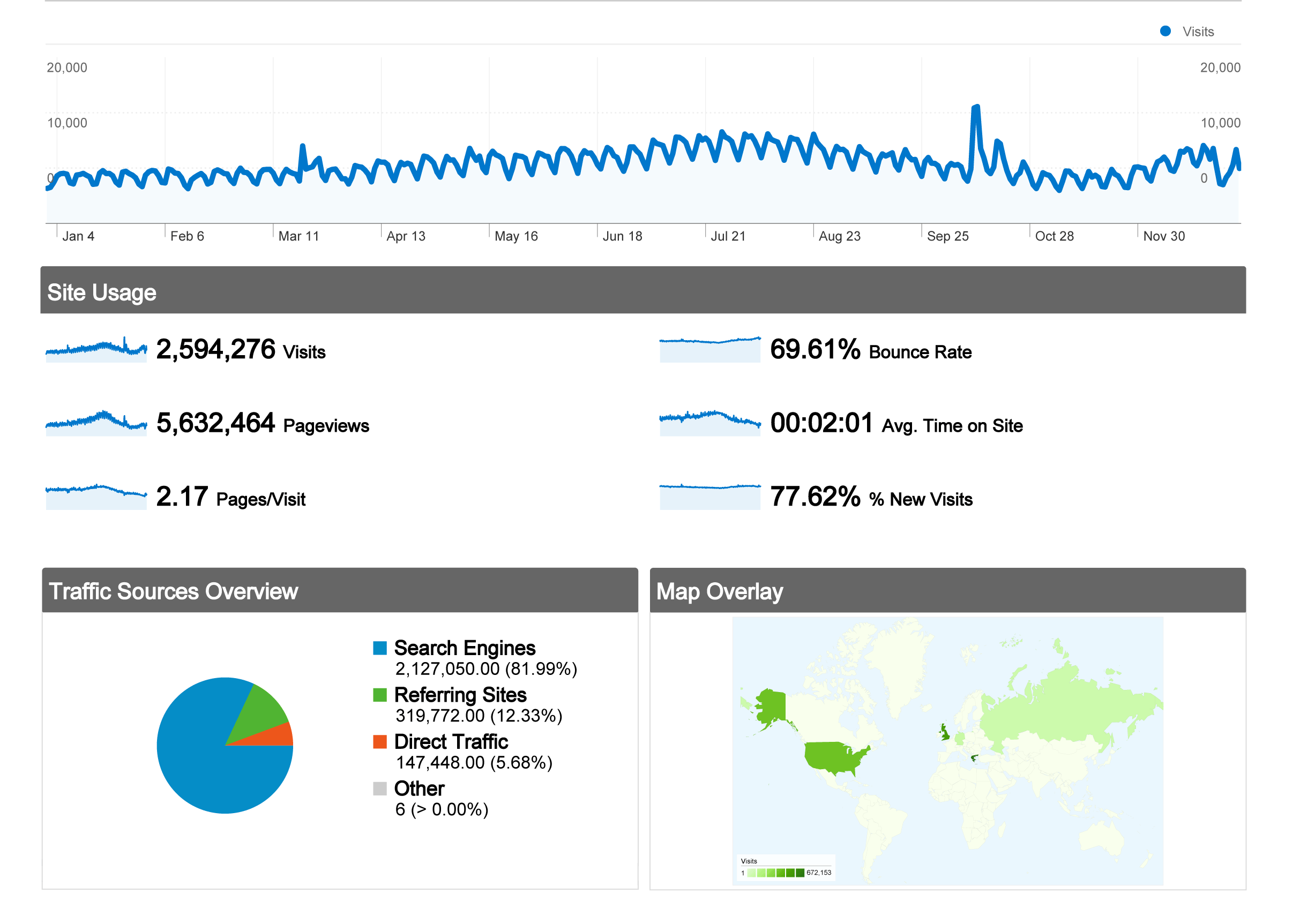 Εξερευνήστε την Κρήτη - www.explorecrete.