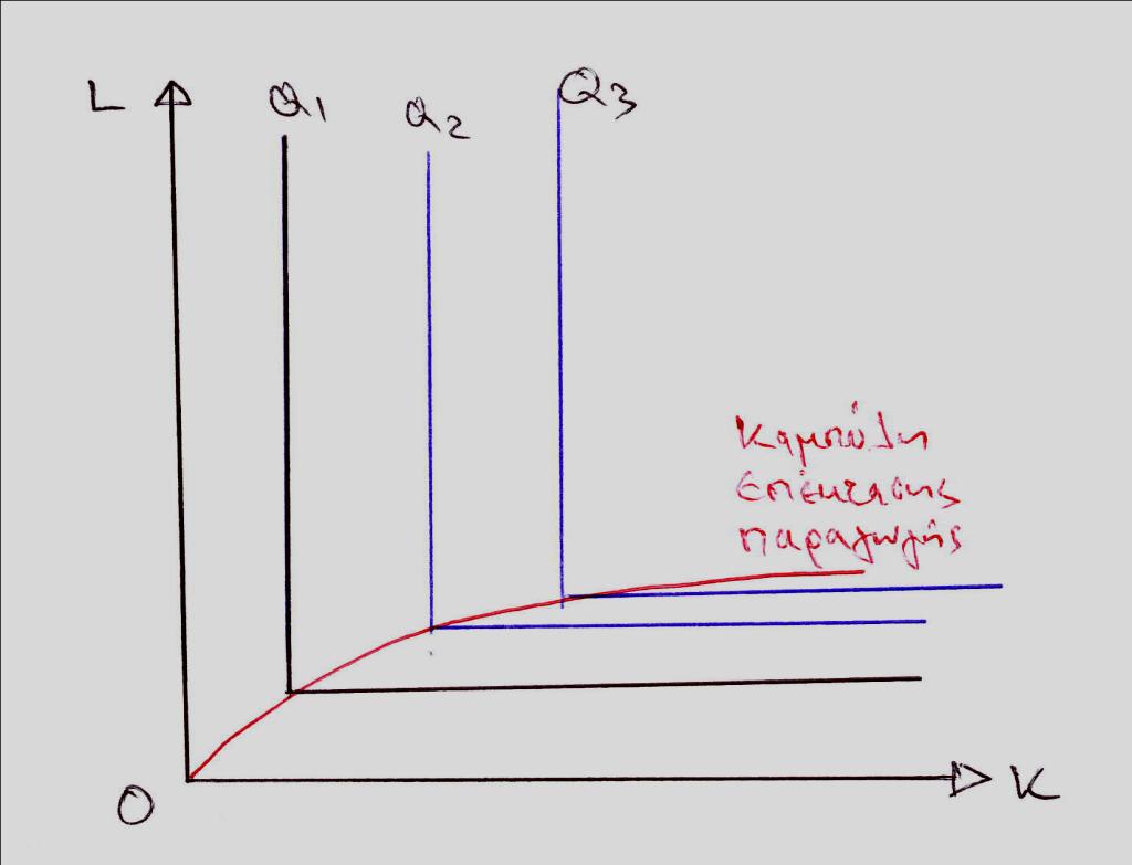 Το υπόδειγμα