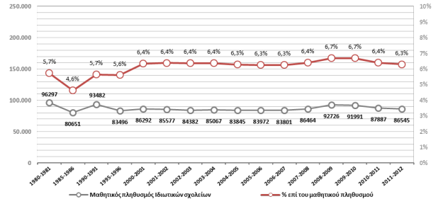 ΒΙΒΛΙΟΓΡΑΦΙΚΗ ΕΠΙΣΚΟΠΗΣΗ (6) Μαθητικός