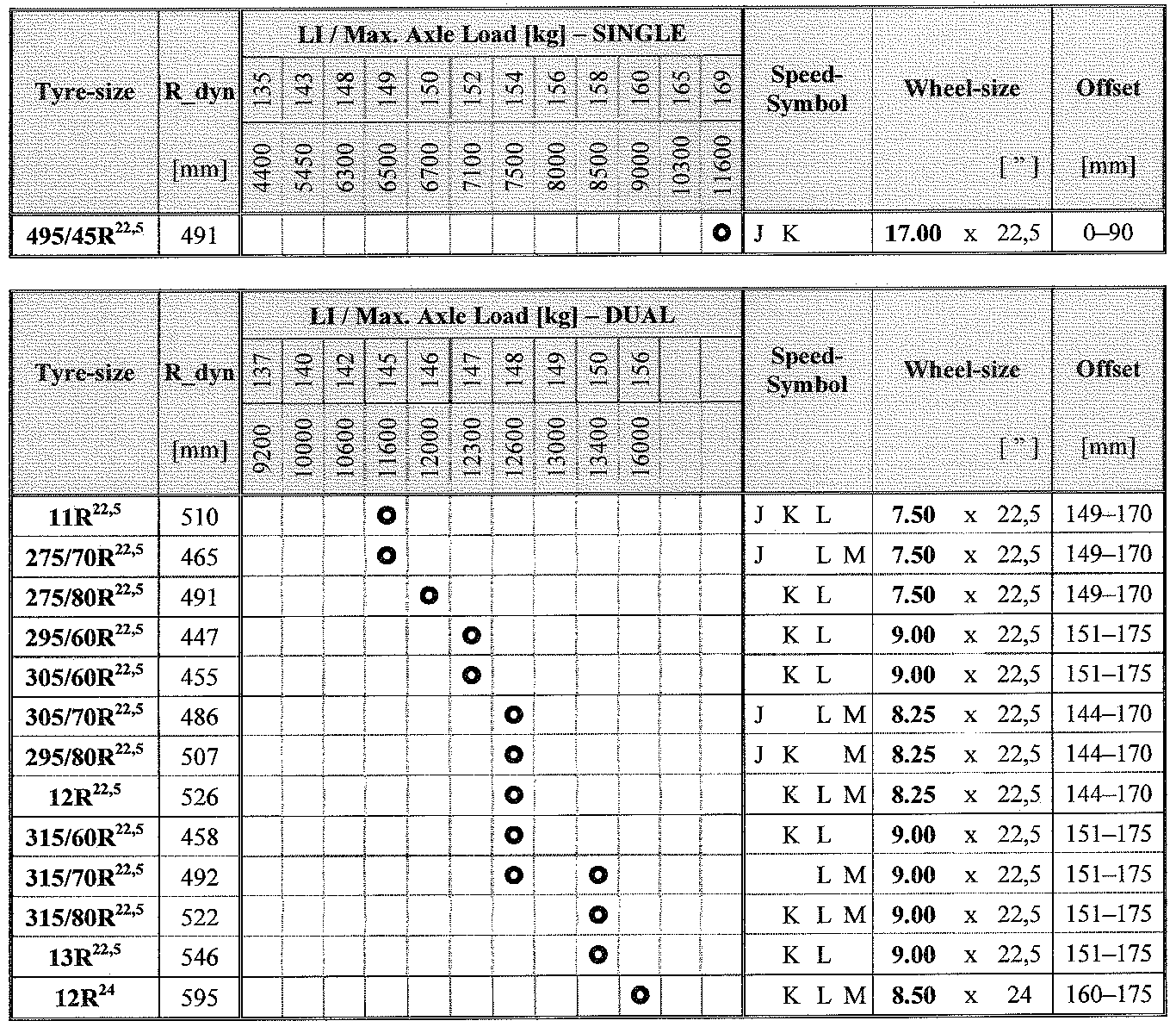 Πίνακας 5 ιαστάσεις µονών ή διπλών ελαστικών