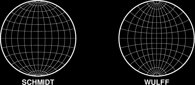 Σχήμα 2. Δίκτυο Schmidt (δίκτυo ίσου εμβαδού) και δίκτυο Wulff (δίκτυo ίσης γωνίας) 2.