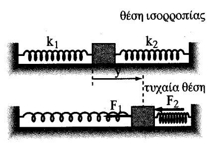 ΠΑΡΑΔΕΙΓΜΑ 4 Σώμα μάζας ισορροπεί δεμένο στην άκρη δύο οριζόντιων ελατηρίων με σταθερές k 1 και k 2 αντίστοιχα.