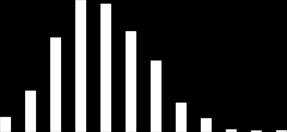 mean monthly rainfall (mm) 1969-70 1971-72 1973-74 1975-76 1977-78 1979-80 1981-82 1983-84 1985-86 1987-88 1989-90 1991-92 1993-94 1995-96 1997-98 1999-00 2001-02 mean annual rainfall (mm) 1200 1000