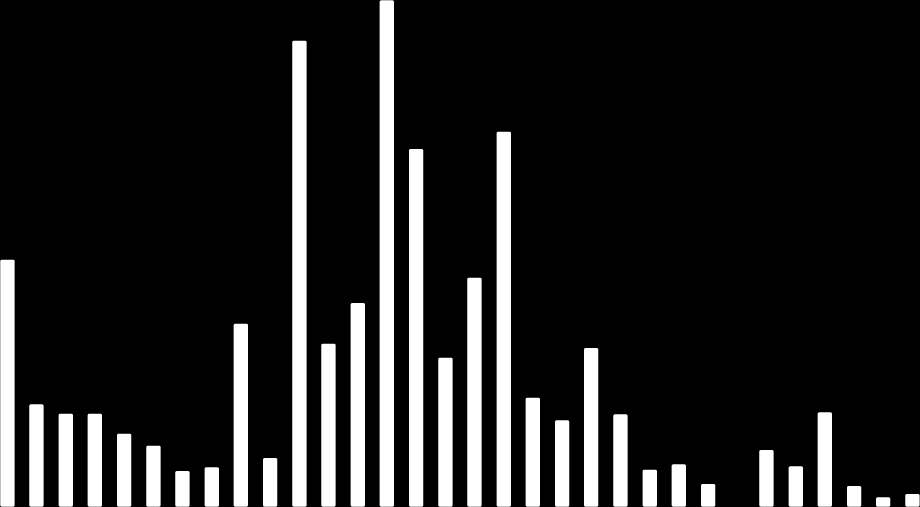 mean annual runoff (Mm3) Το κυρίως μέσο επιφανειακής απορροής της πεδιάδας είναι ο ποταμός Γεροπόταμος στο στενό της Φαιστού στα δυτικά.