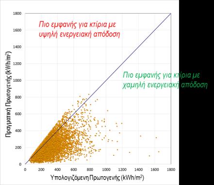 vs Εκτιμήσεις ενεργειακών καταναλώσεων & δυναμικού εξοικονόμησης ενέργειας Αστοχείες λόγω ακρίβειας υπολογισμών Έλεγχος της θεωρητικής ακρίβειας των υπολογισμών (BESTEST) Ανάλογα με το υπολογιστικό