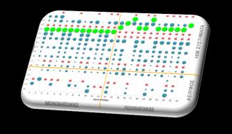 Balaras et al, European Residential Buildings and Empirical Assessment of the Hellenic Building Stock, Energy Consumption, Emissions & Potential Energy Savings, Building and Environment, Vol.