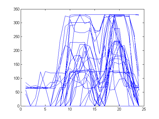 Σχήμα 3.