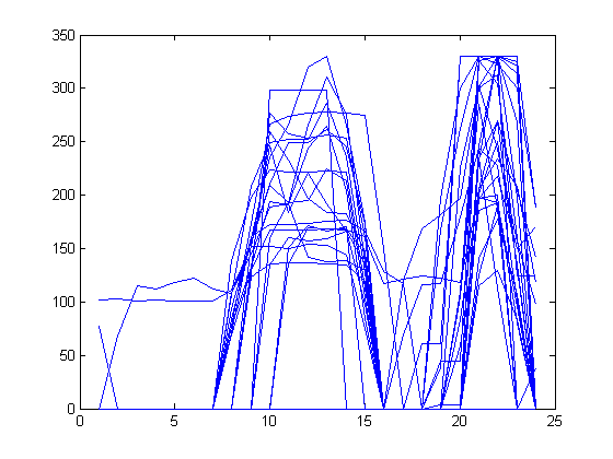 Σχήμα 3.