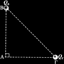 γ. το έργο της δύναμης του πεδίου κατά τη μετακίνηση ενός φορτίου q = 5 μc από το σημείο Α στο σημείο Β. Δίνεται: k c = 9 10 9 N m /C 71.