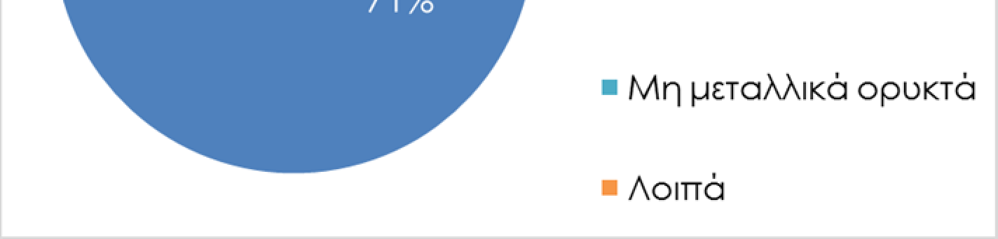 Δυτική Ελλάδα -: 2% συμμετοχή στις εθνικές εξαγωγές -Ετήσια μεταβολή 2014-15: 10,8% (εξαγωγές % περιφ.