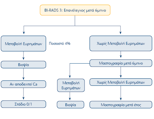 Μαστός