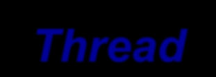 Επέκταση της τάξης Thread class MyThreadClass extends Thread ThreadExample1.