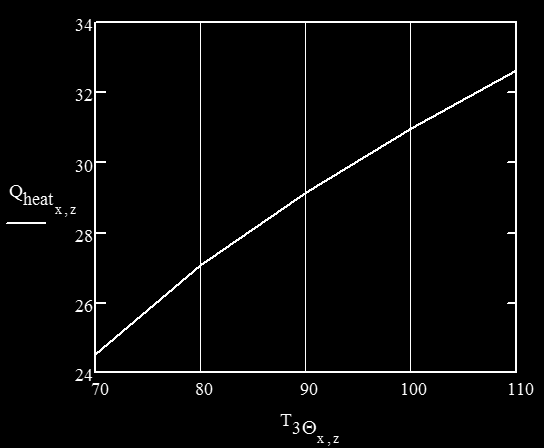 Equation Chapter (Next) Section 1 ΚΕΦΑΛAIΟ 5: Παραμετρική ανάλυση της εγκατάστασης 5.