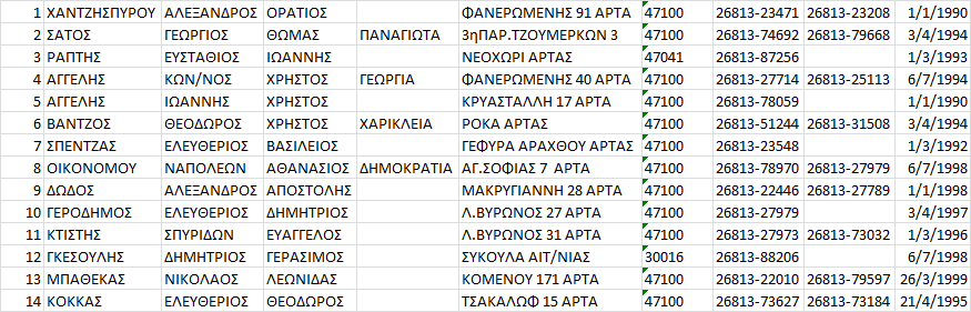 ΠΛΗΡΟΦΟΡΙΚΗ ΙΙ Βάσεις Δεδομένων Mini Project Κεντρική Ιδέα: Δημιουργία Εφαρμογής για τη Διαχείριση του Συλλόγου των Φοιτητών Μέρος ο Α. Εκκινήστε την Εφαρμογή MS Access.