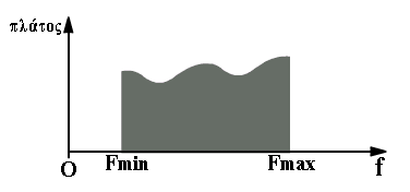 Φάσμα σήματος Φάσμα ενός σήματος είναι το σύνολο των συχνοτήτων των ημιτονικών σημάτων με συγκεκριμένα πλάτη που πρέπει