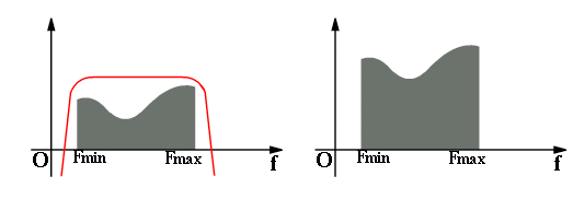 Εύρος ζώνης λειτουργίας (Bandwith) Ένας ενισχυτής πρέπει να ενισχύει το ίδιο όλες τις συχνότητες