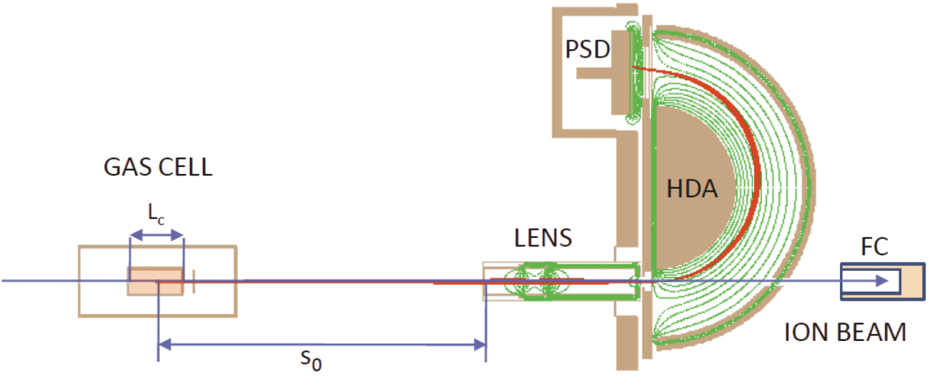 043111-6 Doukas et al. Rev. Sci. Instrum. 86, 043111 (2015) FIG. 4.