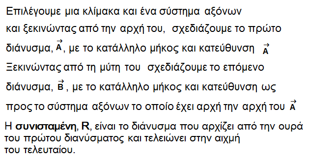 Πρόσθεση διανυσμάτων με