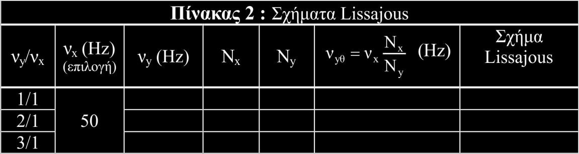 τη συχνότητα ν y της κάτω γεννήτριας, τον αριθμό N x (βλ. Εικόνα 3.1) των βρόγχων επαφής της καμπύλης Lissajous με μια περιγεγραμμένη οριζόντια ευθεία και τον αριθμό N y (βλ. Εικόνα 3.1) των βρόγχων επαφής της καμπύλης Lissajous με μια περιγεγραμμένη κατακόρυφη ευθεία.