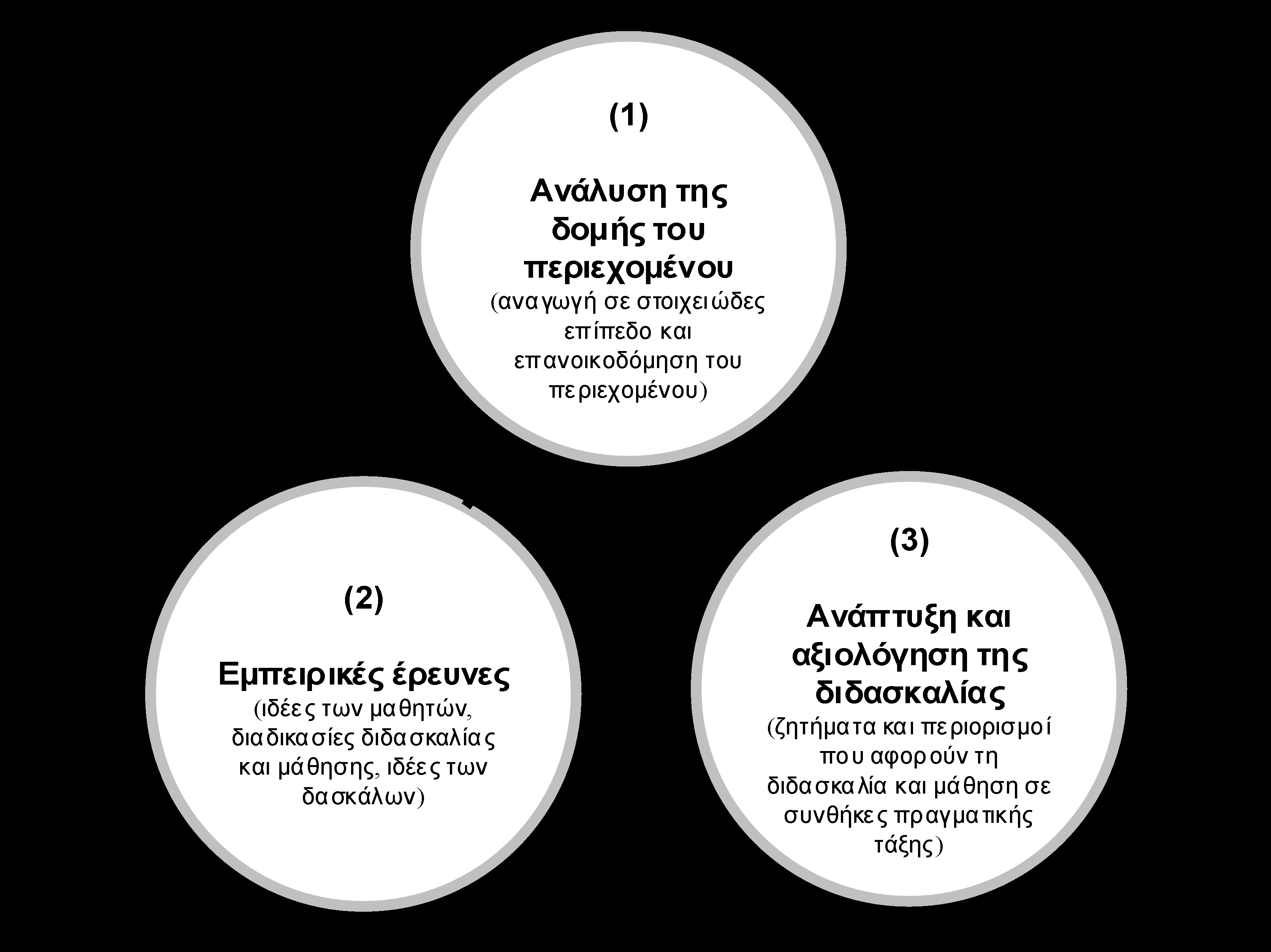 κατάλληλες διδακτικές δομές μέσα στις οποίες ο μαθητής να έχει την ελευθερία να ακολουθήσει τις προσωπικές του μαθησιακές διαδρομές.