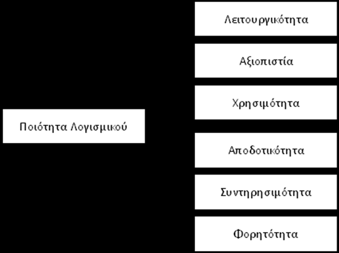 Εικόνα 6: Τα βασικά χαρακτηριστικά