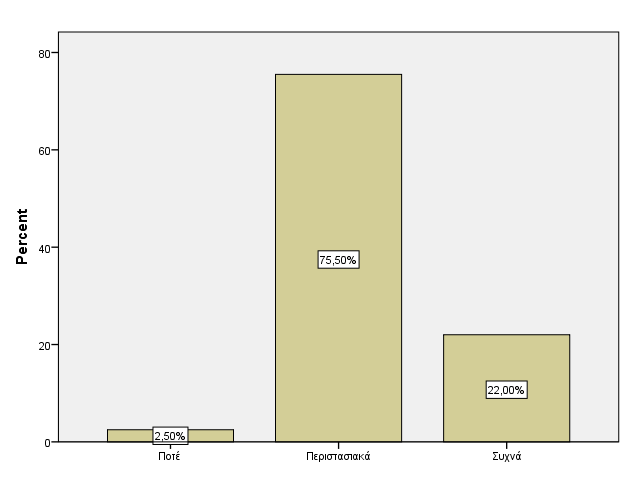 Αγοράζεται ελληνικά προϊόντα; 16.