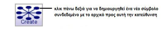 εργαλείο προσθέτει νέα σύμβολα στην κατεύθυνση που διαλέγουμε. Θα το δούμε στο παράδειγμα που ακολουθεί: 1. Επιλέγουμε το σύμβολο «ΝΟΜΟΣ ΚΑΡΔΙΤΣΑΣ». 2.