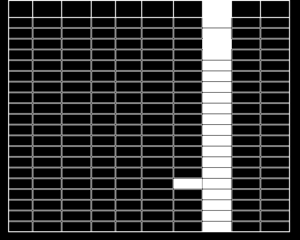 1,42 2-0,46 6,9 0,39 0,1 6 231 27,85 27 1,03 1,5-0,42 5,24 0,29 0,11 7 277 27,85 27 0,67 1-0,28 3,61 0,19 0,12 8 324 27,85 27 0,32 0,54-0,26 2,01 0,09 0,12 9 370 27,85 27 0 0,19-0,28 0,61 0 0,12 10