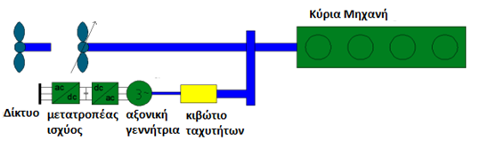 Σχήμα 1.