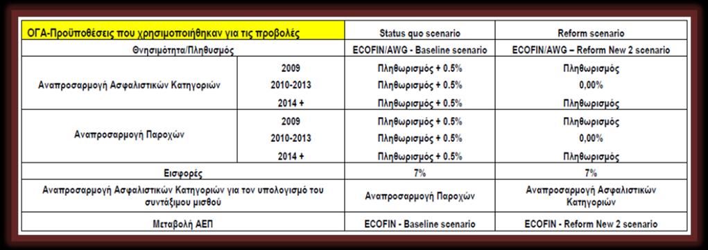 Πίνακας 3.