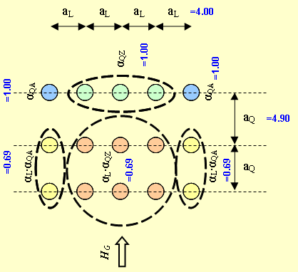 Chapter 5: ANALYSIS OF THE BRIDGE 1.33 k si (αqz * αl ) k s = (0.67 1.00) 1.33 5000 kν/m 3 = (5.10) =(0.58 0000)kΝ/m 3 for the remaining 3.