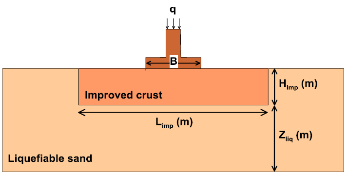 Chapter 10: BRIDGE DESCRIPTION Figure 10.9: Σχήμα 10.