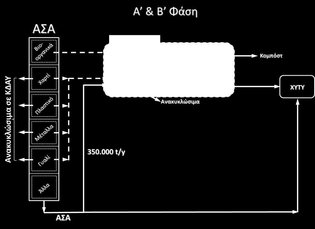 4 Α. Π. Οικονομόπουλος Εικόνα 2.