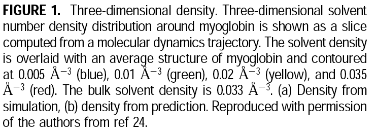 Makarov et al (1998)