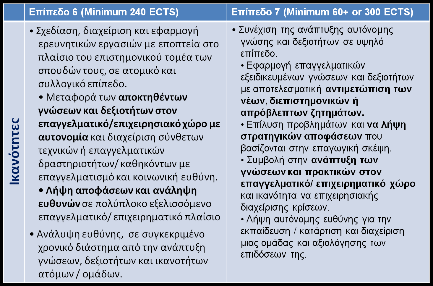 Εθνικό Πλαίσιο Προσόντων (ESG) Διαφοροποίηση