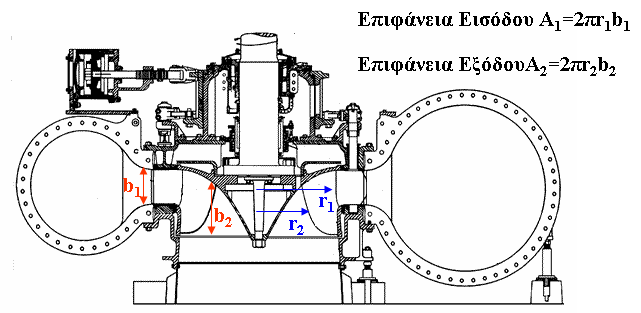 εξόδου κατά τη διεύθυνση της ροής, έτσι ώστε η ταχύτητα εξόδου να μειωθεί στην περιοχή -,50 m/s, ενώ η πίεση να αυξηθεί.