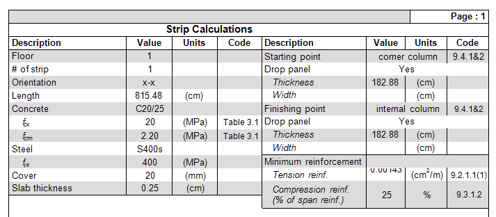 Η αντίστοιχη τιμή που υπολογίζει το Scada Pro είναι ίση με 245.990 knm, δηλαδή η διαφορά μεταξύ των τιμών είναι της τάξης του 3% (εύρεση τιμής από τον φάκελο scades_flatslab της μελέτης, αρχείο L_14.